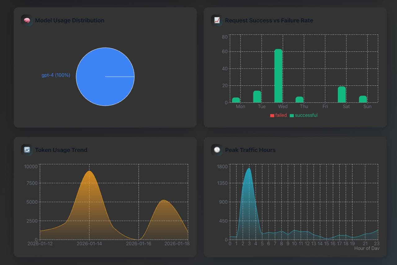 Why Choose One Last AI